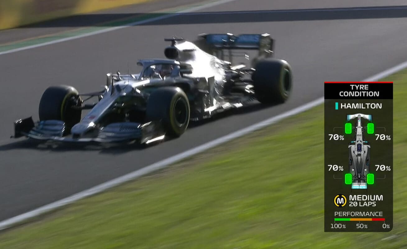 F1 zachová grafiku o stavu pneumatik