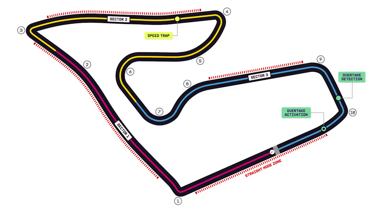 Red Bull Ring