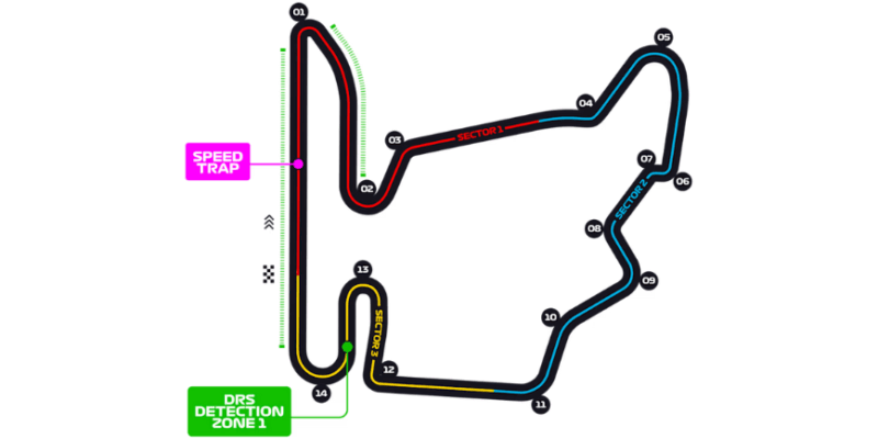 Okruh Hungaroring