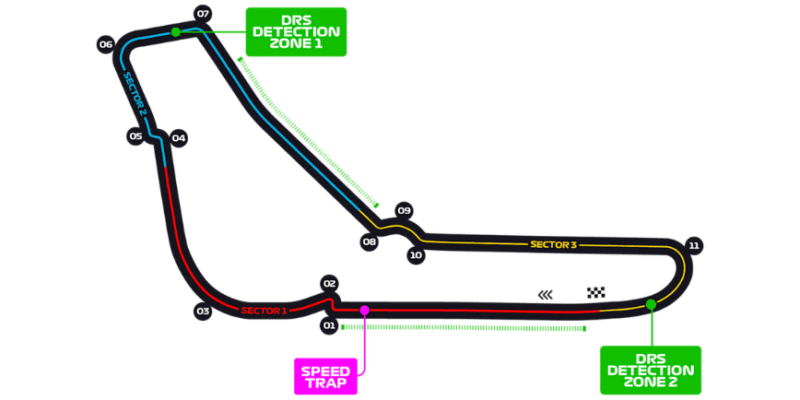 Monza
