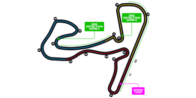 Zandvoort, 2025