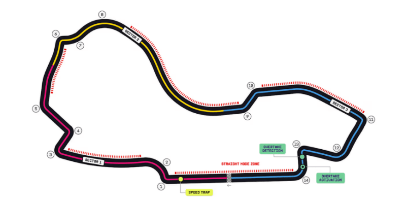 Okruh Melbourne, layout pro rok 2026