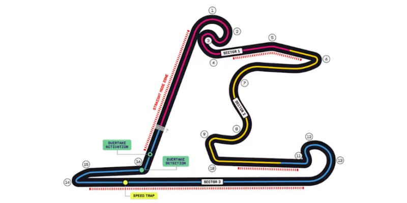 Okruh Šanghaj, 2026
