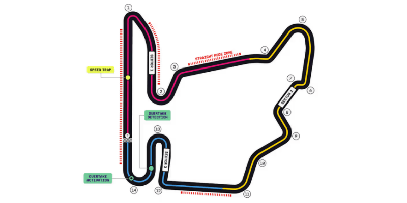 Layout okruhu Hungaroring