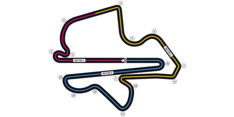 Sepang